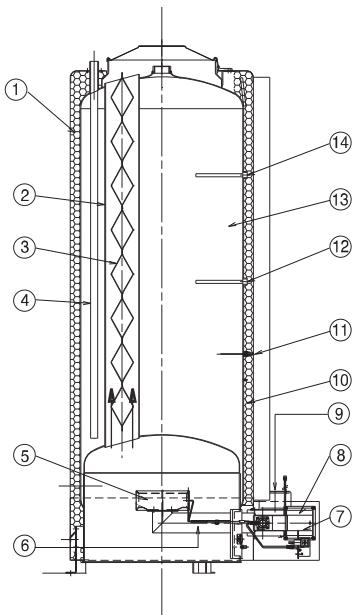 DEVILLE NHREV - Equipements de SERIE - 1