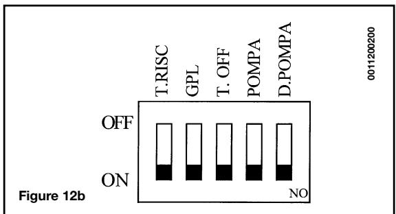 DEVILLE VNB 24-60 - Réglages à effectuer sur la CARTE électronique - 2