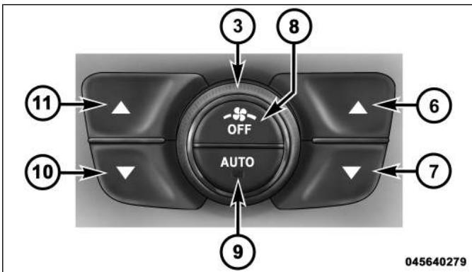 FIAT FREEMONT 2011 - Touches physiques - 2