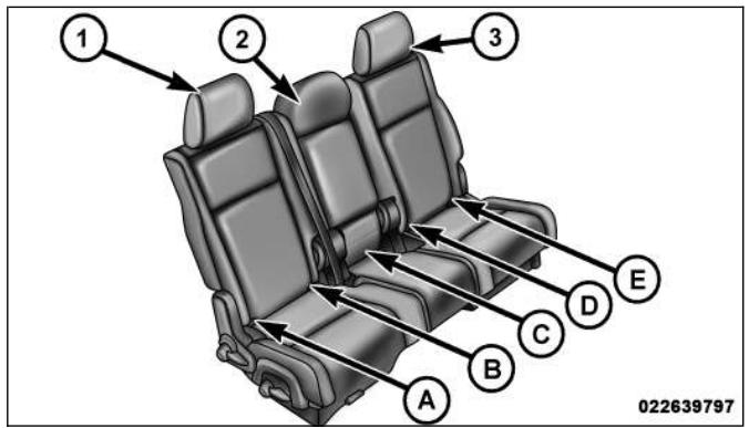 FIAT FREEMONT 2011 - ISOFIX - Systeme d'ancrage de siège pour enfant - 1