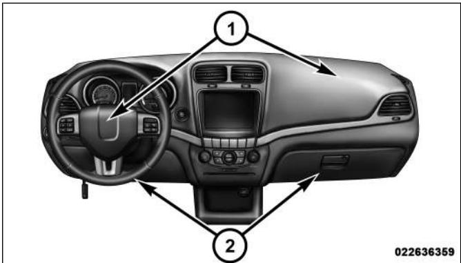 FIAT FREEMONT 2011 - SYSTEME COMPLEMENTAIRE DE PROTECTION (SRS) - COUSSINS GONFLABLES - 1