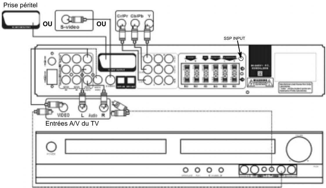 CGV AXT-P330 - c) PERITEL (TV, AUX): - 2
