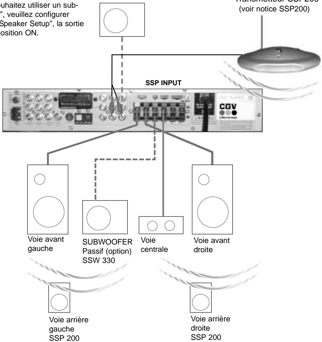 CGV AXT-P330 - SUBWOOFER actif (option) - 1