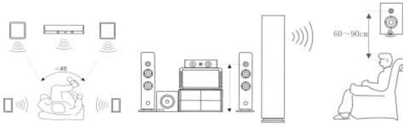 CGV AXT-P330 - Raccordement d'une source externe - 2