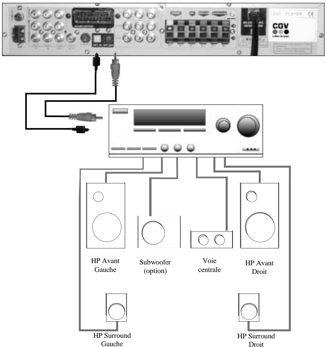 CGV AXT-P330 - SUBWOOFER actif (option) - 2