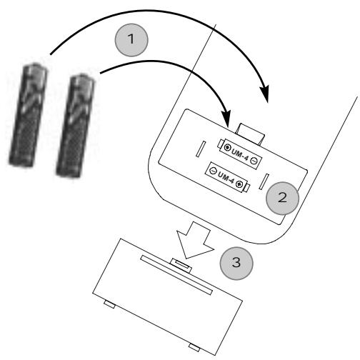 CGV AXT-P330 - Utilisation de la télécommande - 1