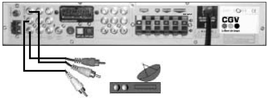 CGV AXT-P330 - Raccordement d'une source externe - 1