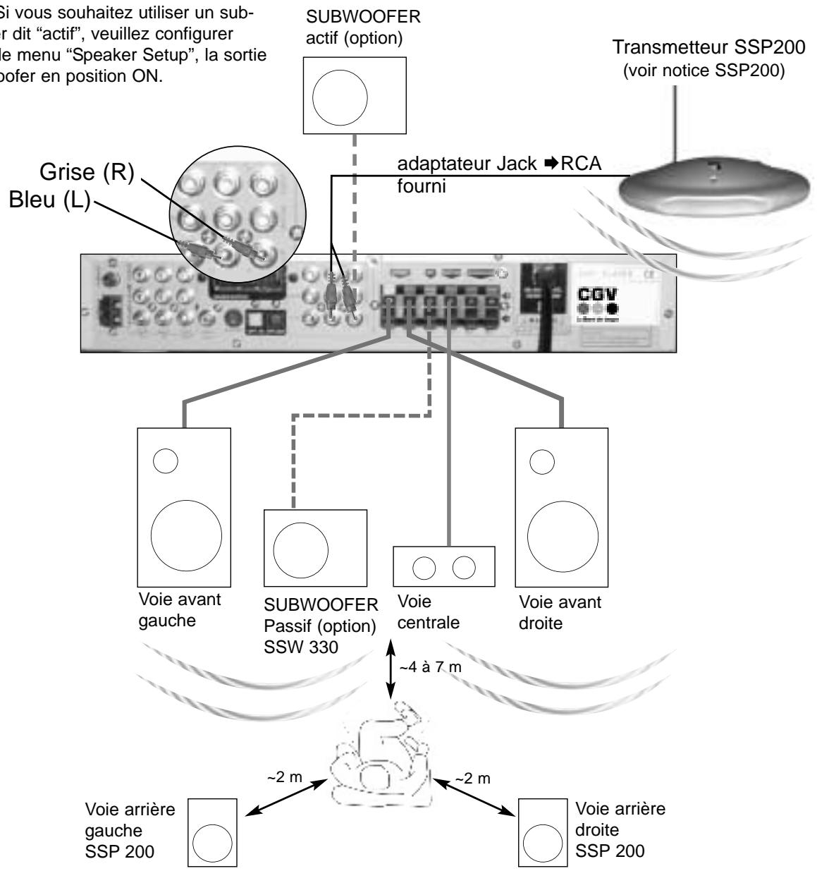 CGV AXT-P330 - REMARQUE : - 1