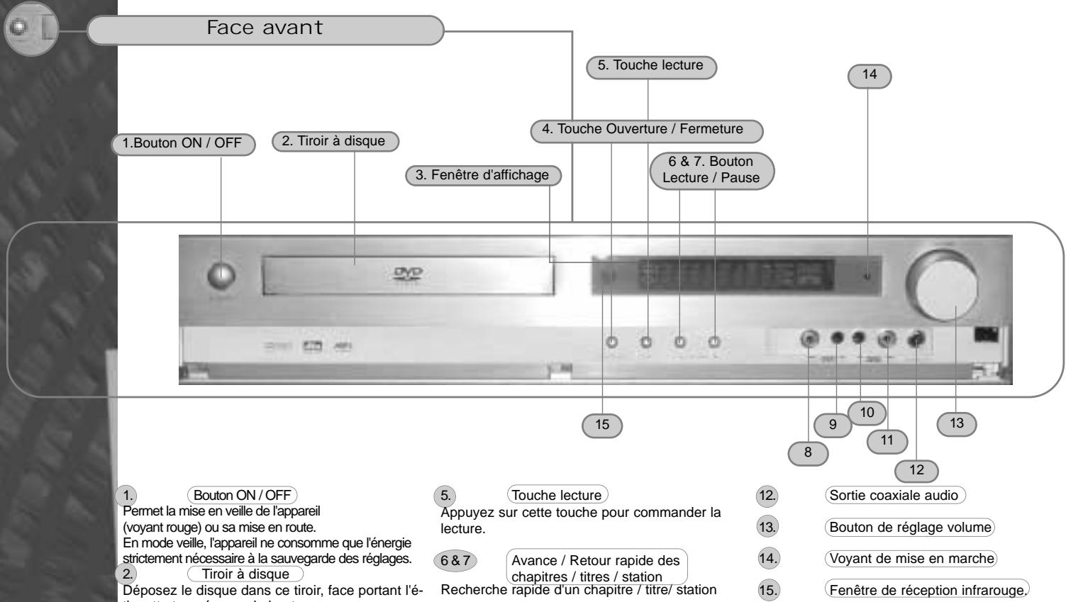 CGV AXT-P330 - Vérification des accessoires - 2