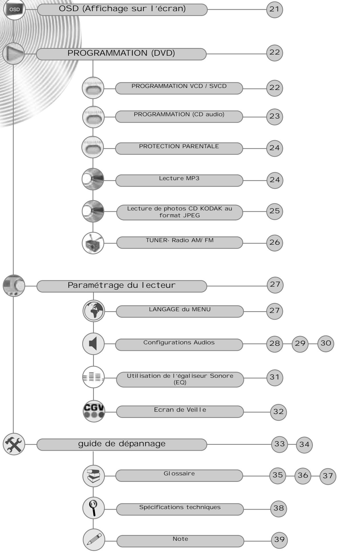 CGV AXT-P330 - SOMMAIRE - 6