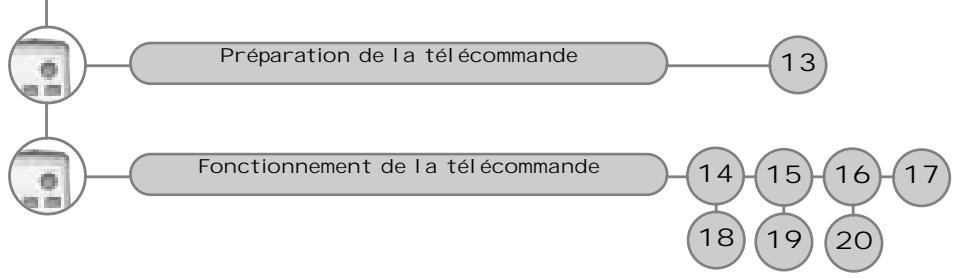 CGV AXT-P330 - SOMMAIRE - 5