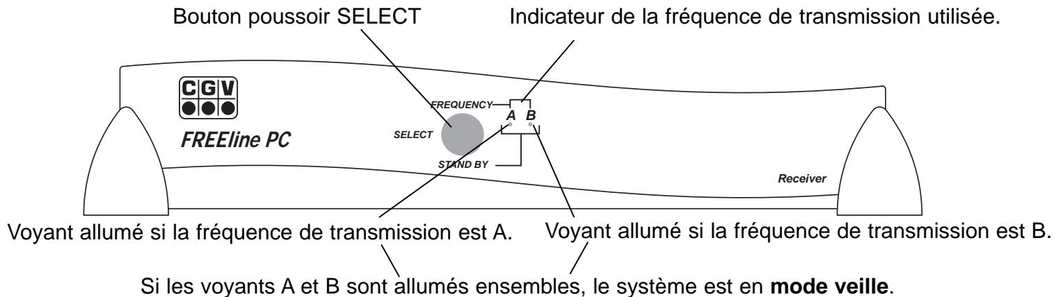 CGV FREELINE PC - Le récepteur: Appelé 'Receiver' - 1