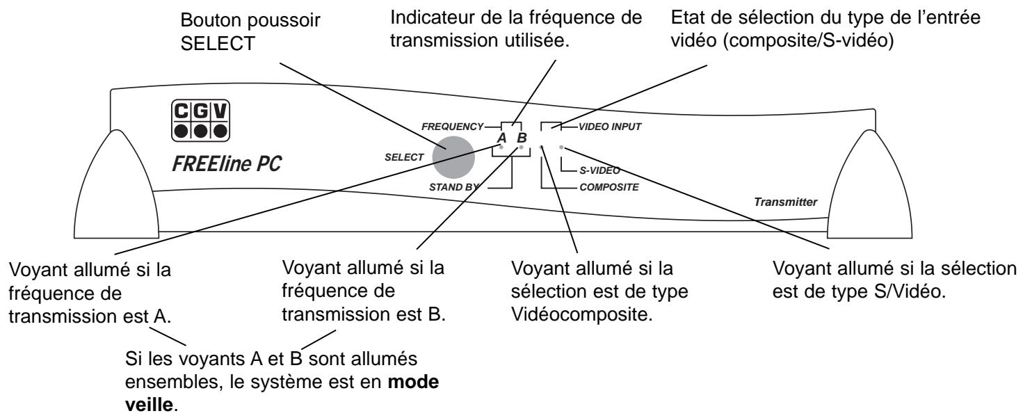 CGV FREELINE PC - L'émetteur : Appelé 'Transmitter' - 1