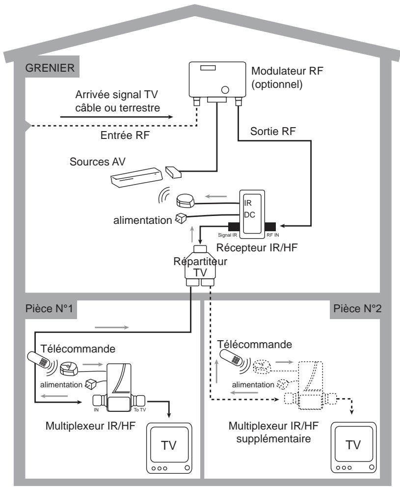 CGV MULTIPLEXEUR HF - Branchement - 1