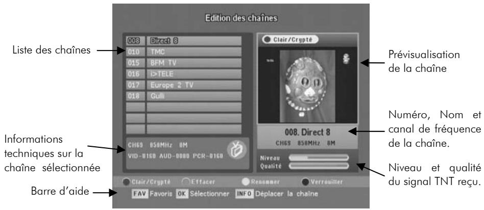 CGV PREMIO ST1 - «Édition des chaînes - 2