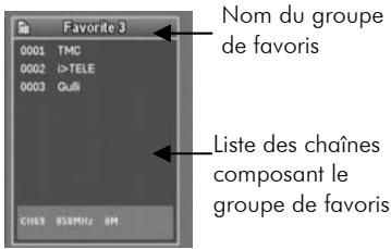 CGV PREMIO ST1 - Sélection du groupe de favoris - 1