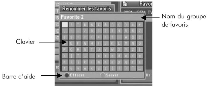 CGV PREMIO ST1 - Renommer un groupe de favoris - 1