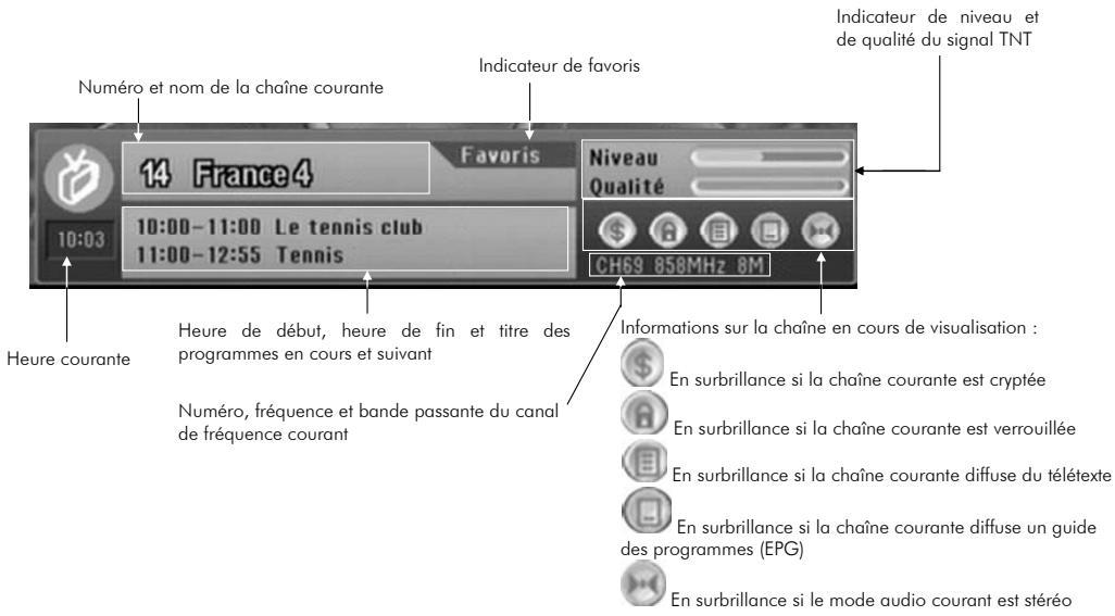 CGV PREMIO ST1 - Sélection d'une chaîne - 1