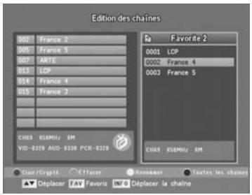 CGV PREMIO ST1 - Retirer une chaîne d'un groupe de favoris - 1