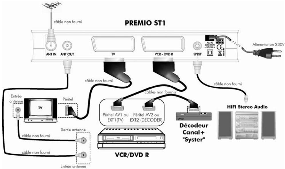 CGV PREMIO ST1 - Schéma de branchement - 1