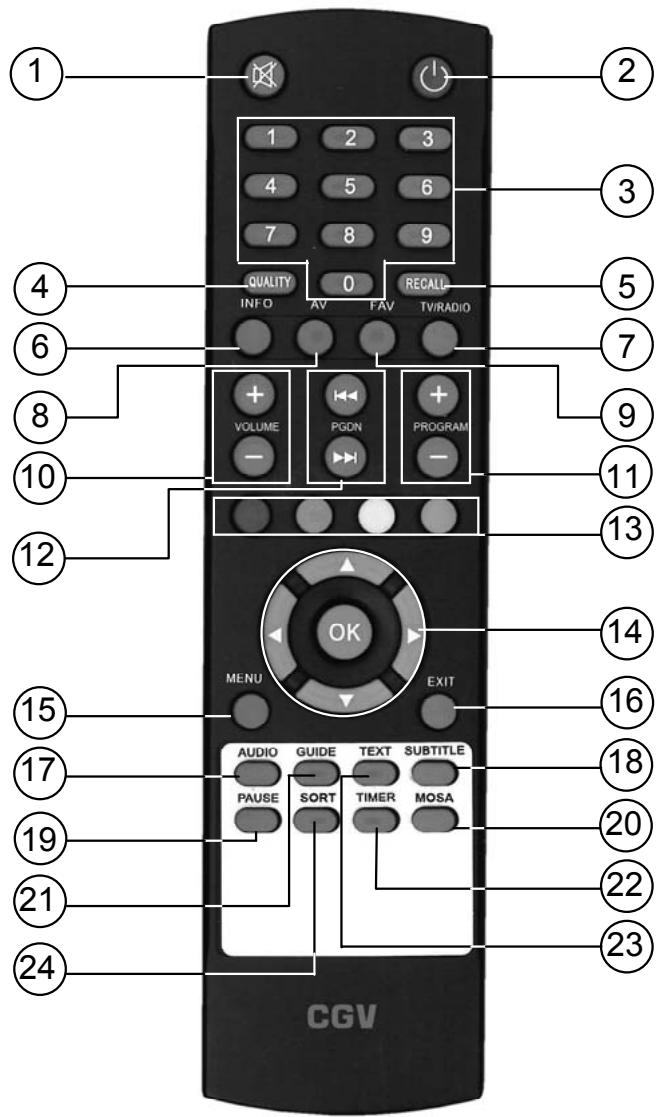 CGV PREMIO ST1 - Télécommande - 1