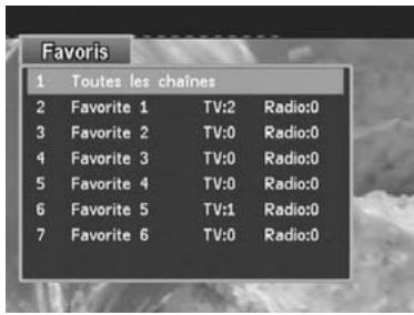 CGV PREMIO ST1 - Utilisation des programmes favoris - 1