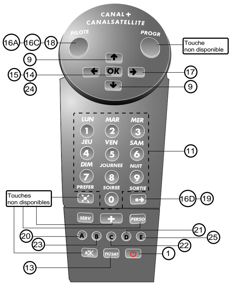 CGV ZAPLINE UNIVERSEL2 - Correspondance de la télécommande ZAPline Universal 2 avec la télécommande Canal Satellite - 2