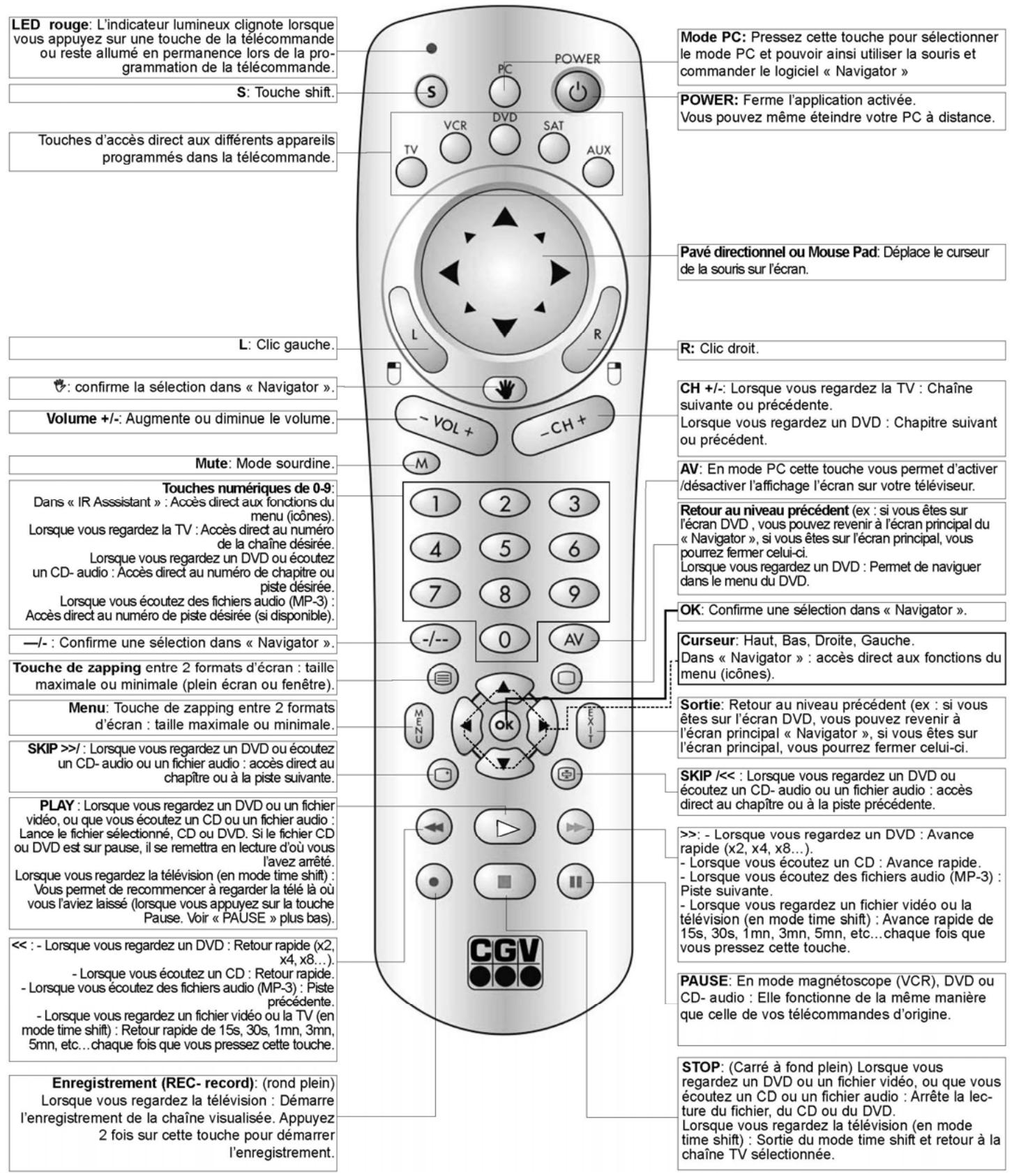 CGV ZAPLINE UNIVERSEL2 - Fonctionnement en mode PC - 1