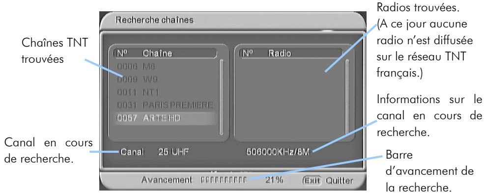 CGV PREMIO ST5 - Première mise en route - 2