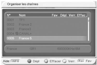 CGV PREMIO ST5 - Sous-menu "gestion des chaînes"\*"organiser les chaînes - 1