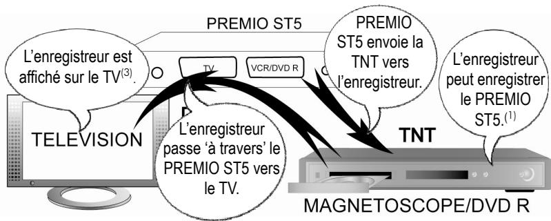CGV PREMIO ST5 - Annexe b. fonctionnement des pièces du PREMIO ST5 - 2