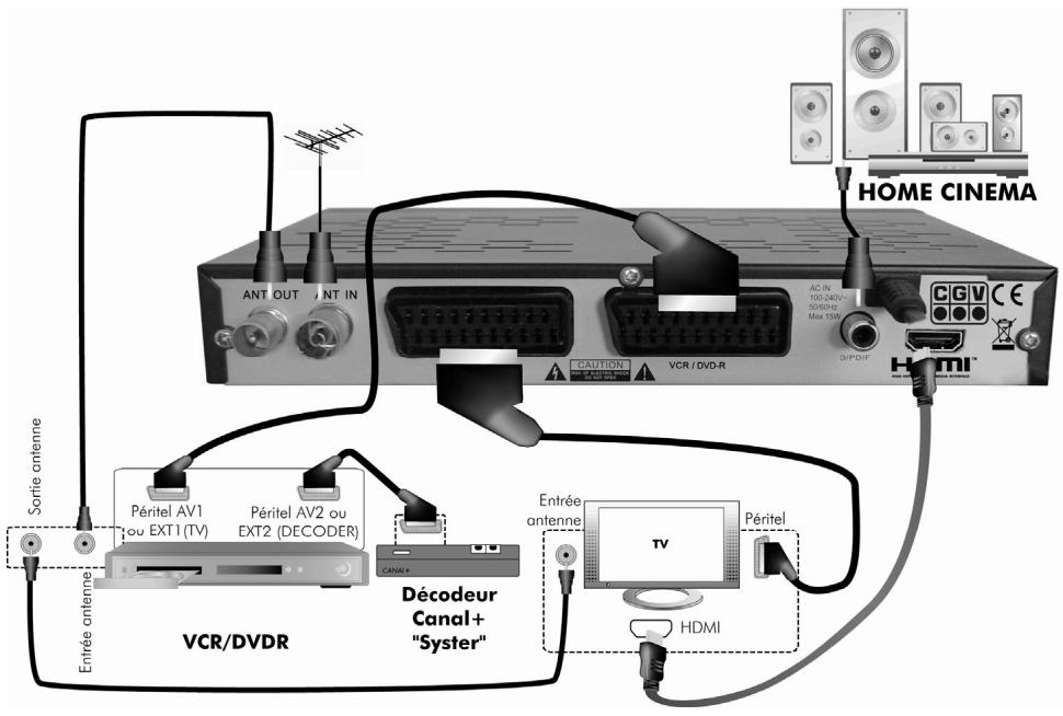 CGV PREMIO ST5 - Branchements - 1
