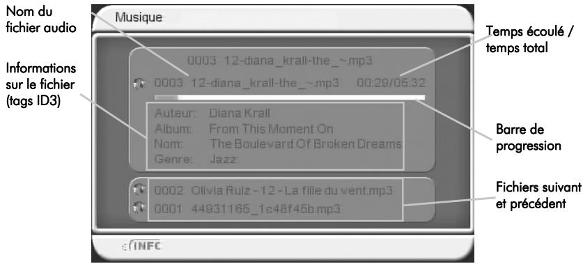 CGV PREMIO ST5 - Sous-menu "usb"\\"medias"\\"musique - 3