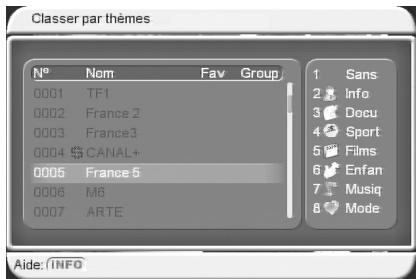 CGV PREMIO ST5 - Sous-menu "gestion des chaînes"\*"classer par thèmes - 1