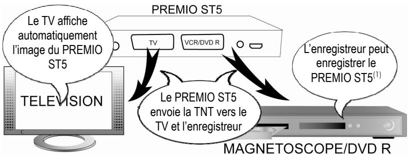 CGV PREMIO ST5 - Annexe b. fonctionnement des pièces du PREMIO ST5 - 1