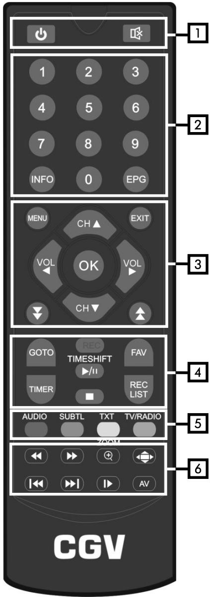 CGV PREMIO ST5 - Télécommande - 1