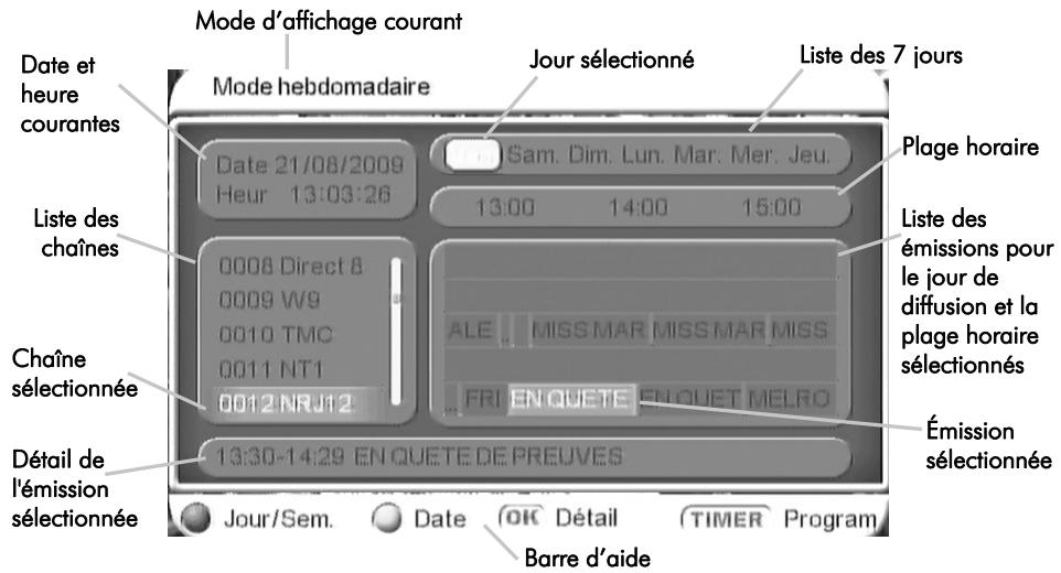 CGV PREMIO ST5 - EPG : mode hebdomadaire - 1