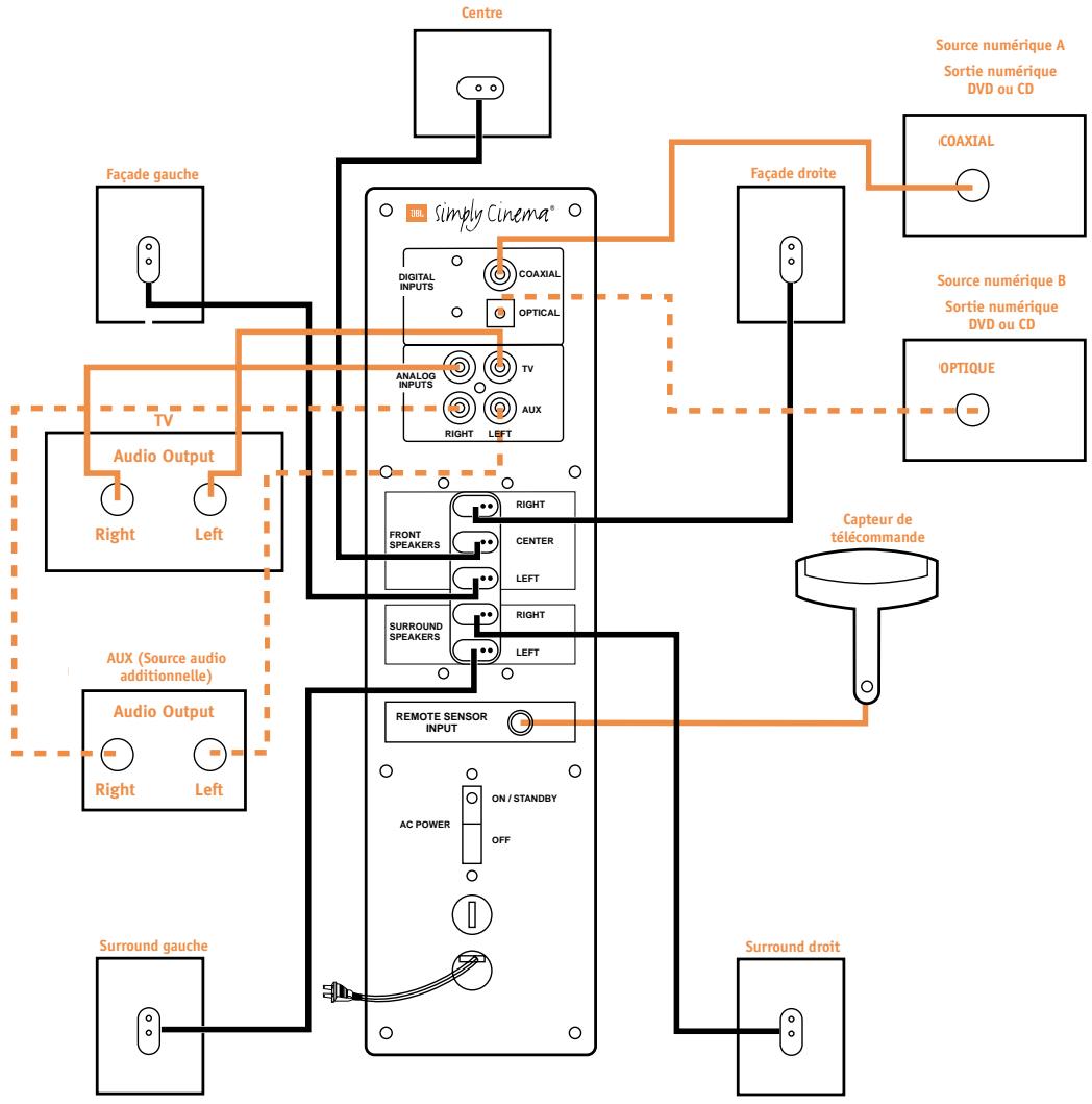 JBL ESC 333 (220-240V) - Connecteurs des haut-parleurs, sources et capteurs à distance - 1