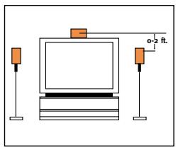 JBL ESC 333 (220-240V) - Premièrement. Positionnement des enceintes - 2