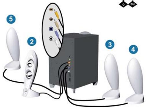 JBL INVADER - Aufstellung - 3