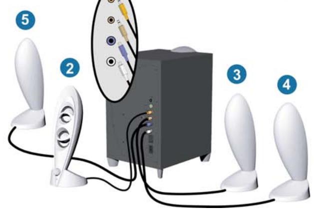 JBL INVADER - Step 1 Connecting the speaker system to the computer: - 2
