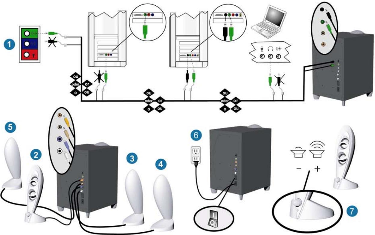 JBL INVADER - Paso 1 Conexión del sistema de altavoces a la computadora. - 1