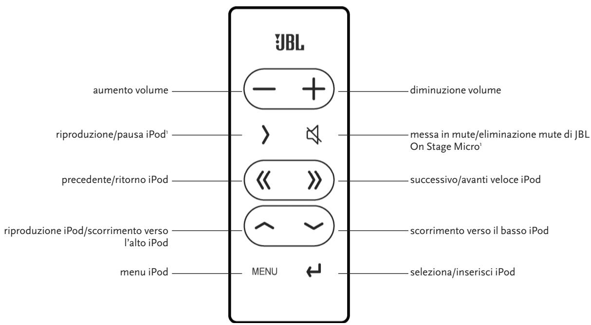 JBL ON STAGE MICRO - Funzioni del telecomando di jbl on stage micro - 1