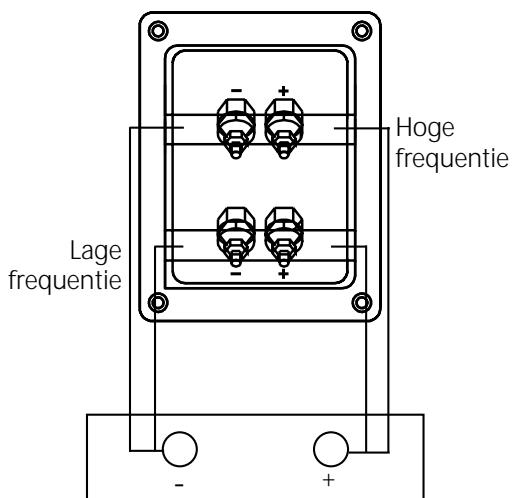 JBL XTI SUB 300 - BI-WIRING - 1