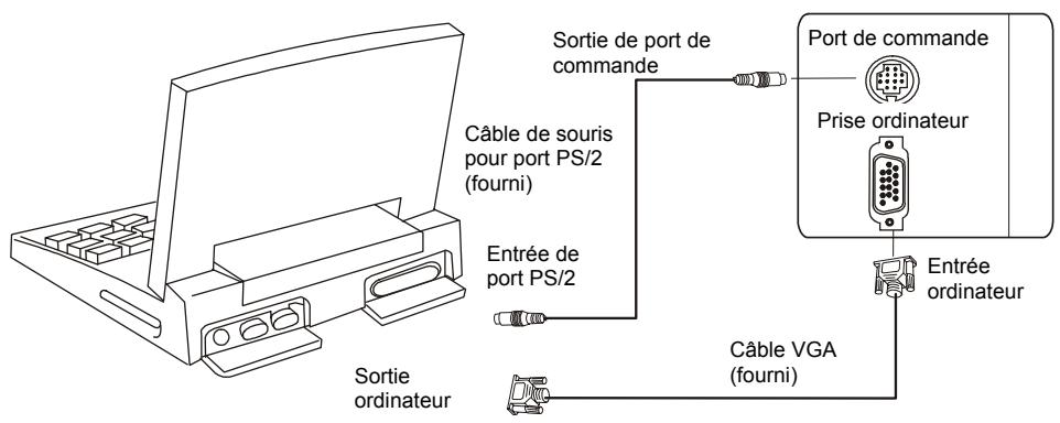 BENQ DS550 - Raccordement du projecteur à un ordinateur/portable - 2