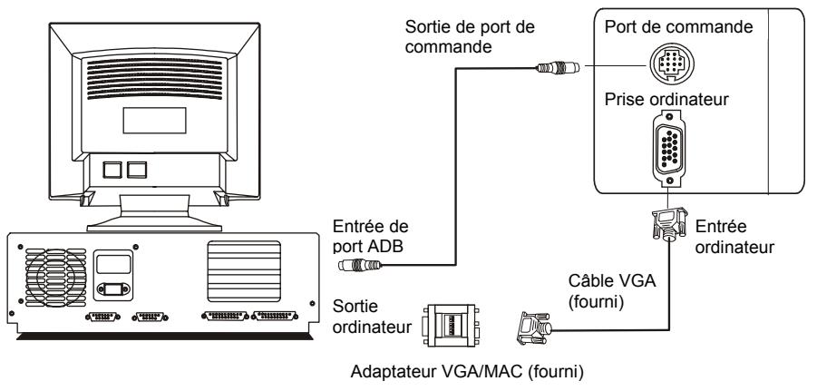 BENQ DS550 - Raccordement du projecteur à un Macintosh/Power Book - 1
