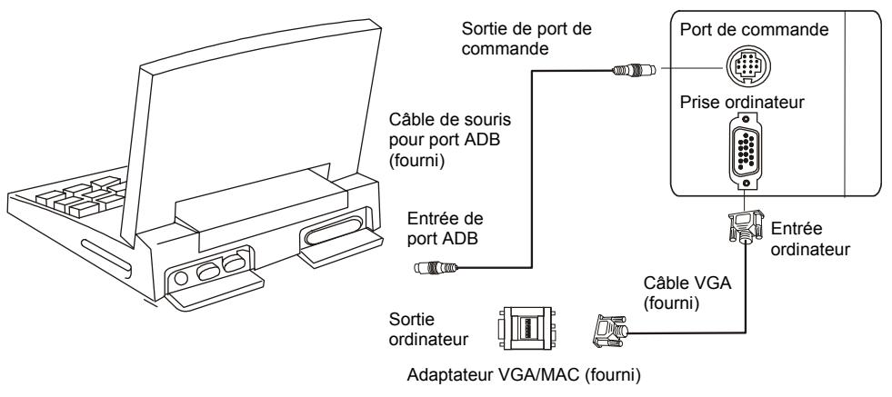 BENQ DS550 - Raccordement du projecteur à un Macintosh/Power Book - 2
