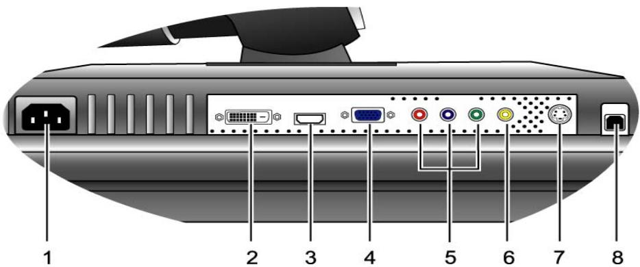 BENQ FP241W - Vue arrêté (2): emplacements des prises et ports - 1
