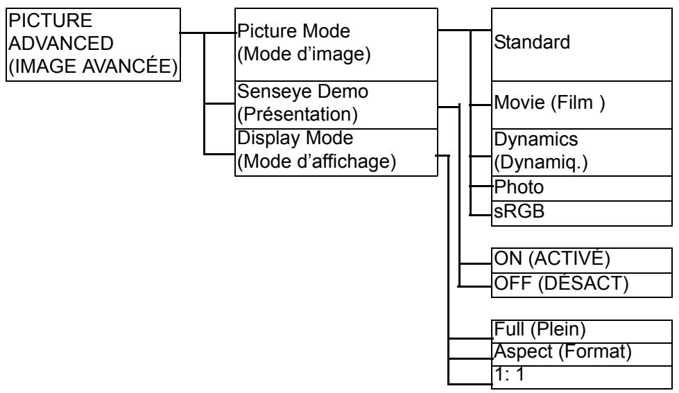 BENQ G900WA - Structure du menu OSD - 3