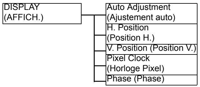 BENQ G900WA - Structure du menu OSD - 1
